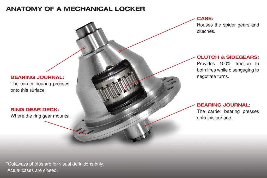 Yukon Gear and Axle Grizzly Locker Toyota V6